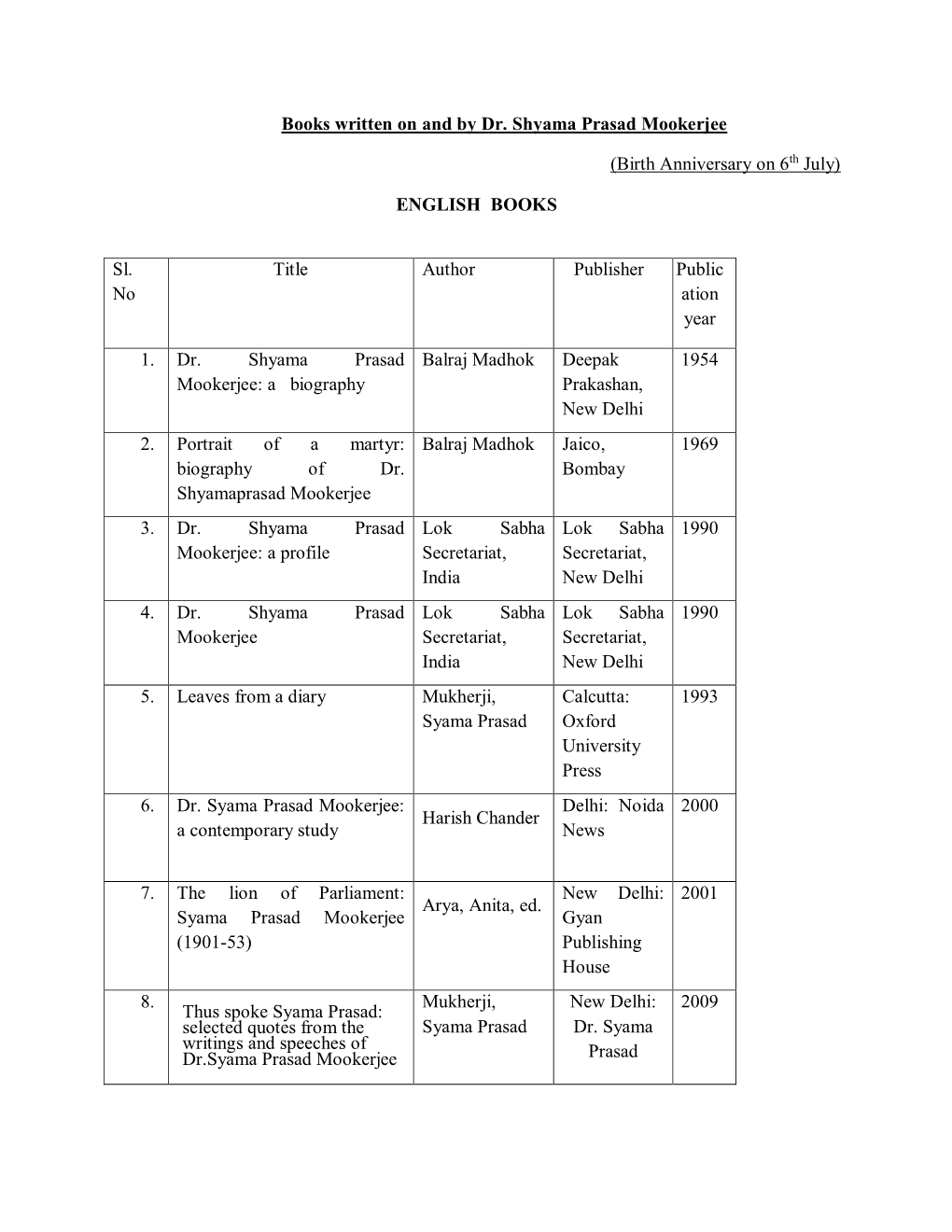 Books Written on and by Dr. Shyama Prasad Mookerjee