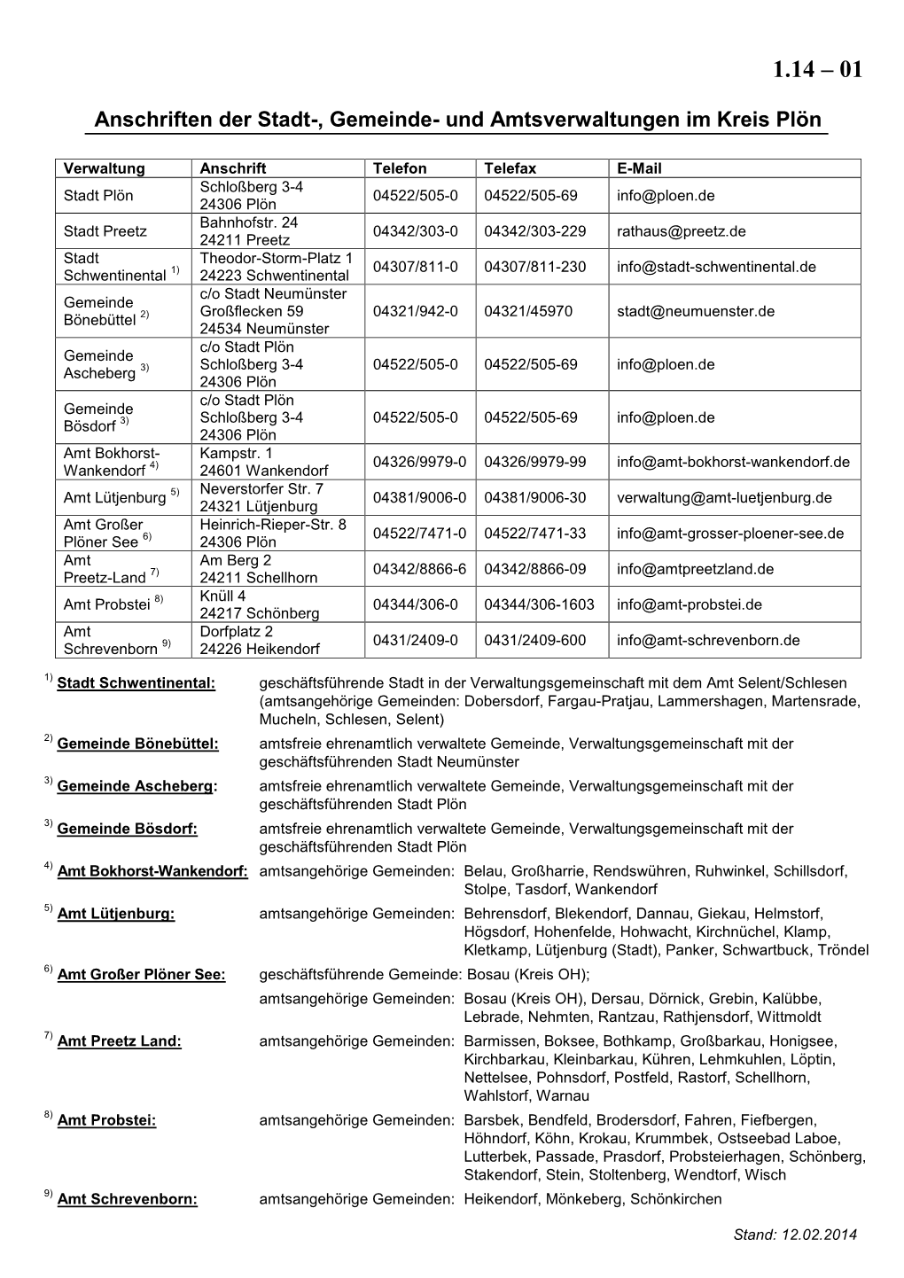 Anschriften Der Stadt-, Gemeinde- Und Amtsverwaltungen Im Kreis Plön