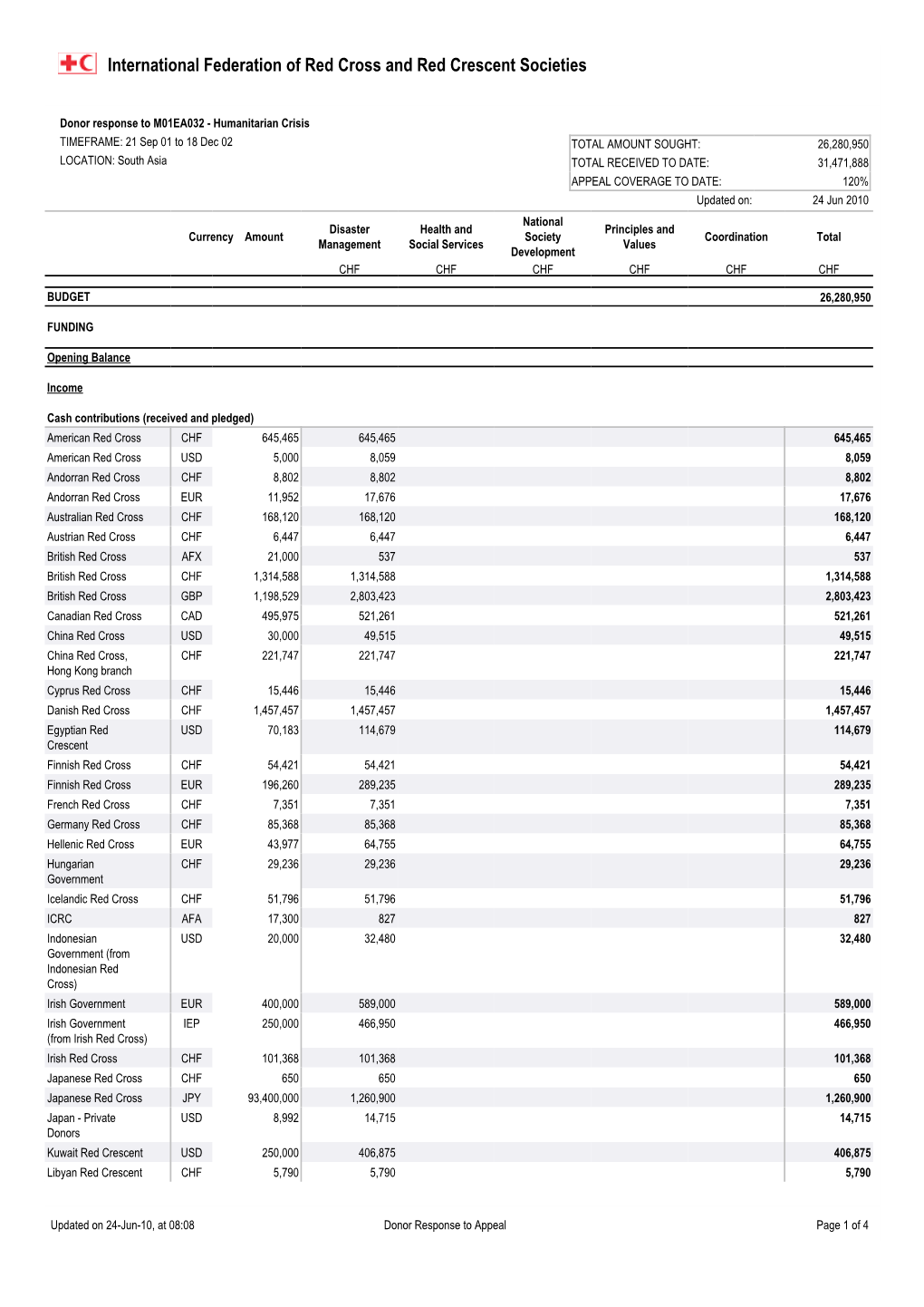 Cadenza Document