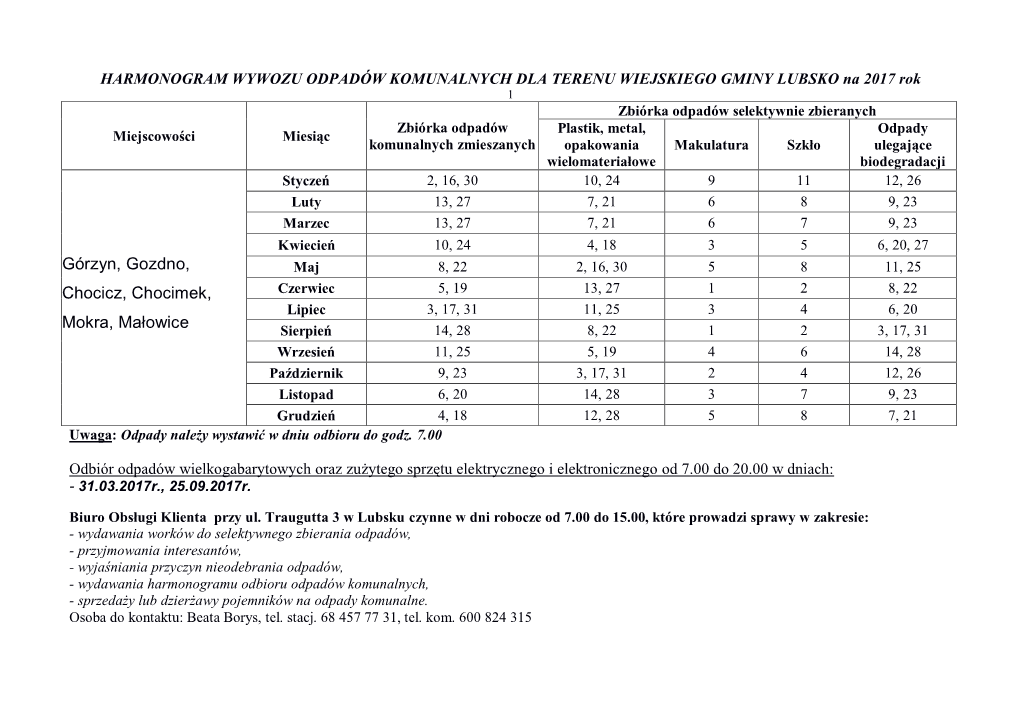 Górzyn, Gozdno, Chocicz, Chocimek, Mokra, Małowice