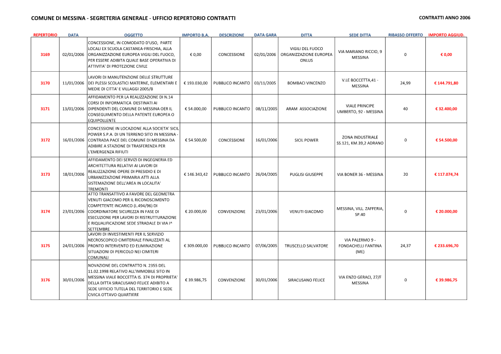 Segreteria Generale - Ufficio Repertorio Contratti Contratti Anno 2006