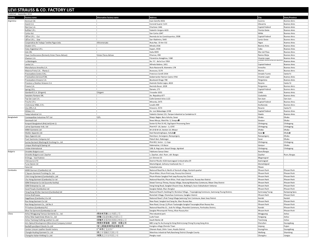 Levi Strauss & Co. Factory List