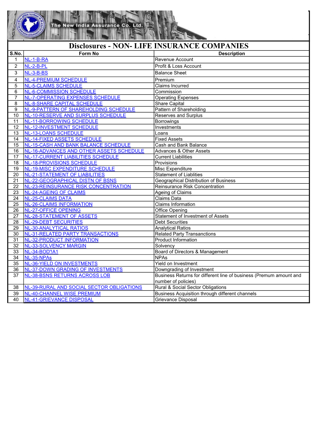 Disclosures - NON- LIFE INSURANCE COMPANIES Disclosures - NON- LIFE INSURANCE COMPANIES S.No