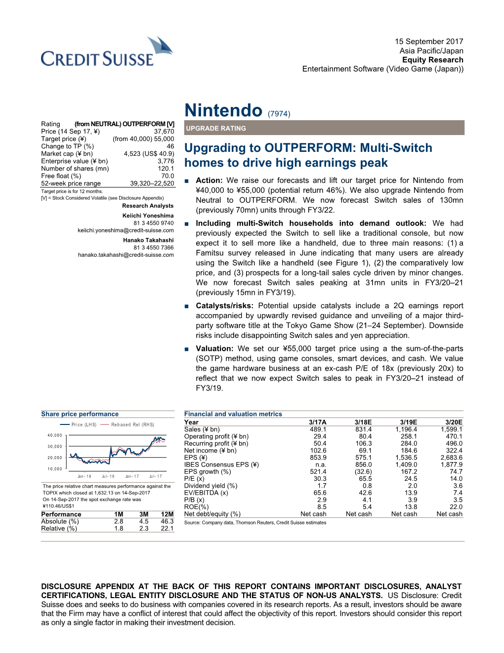 Nintendo (7974)