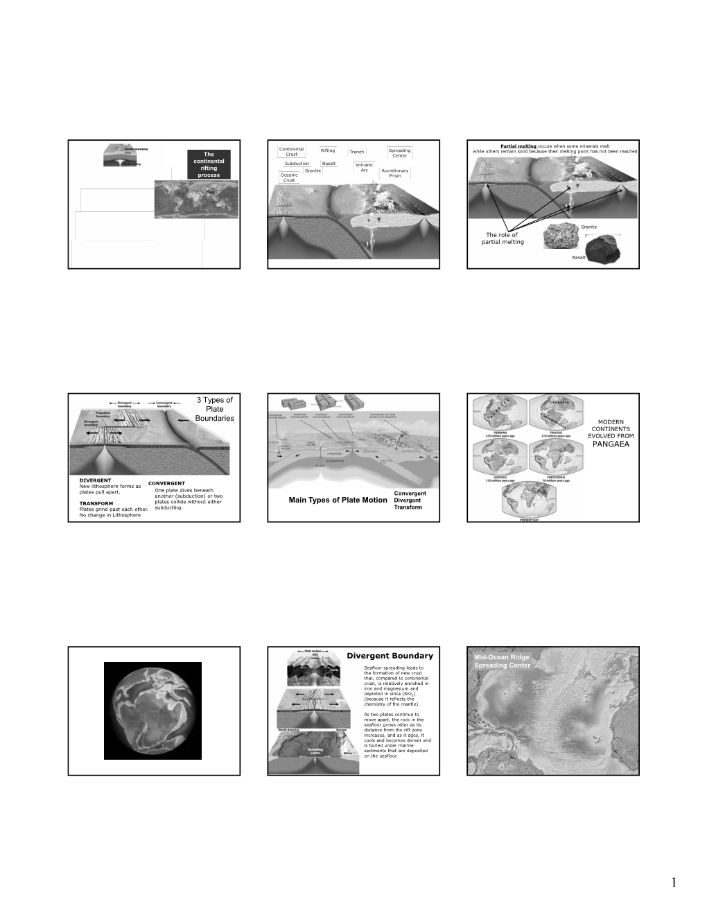 3 Types of Plate Boundaries Main Types of Plate Motion PANGAEA