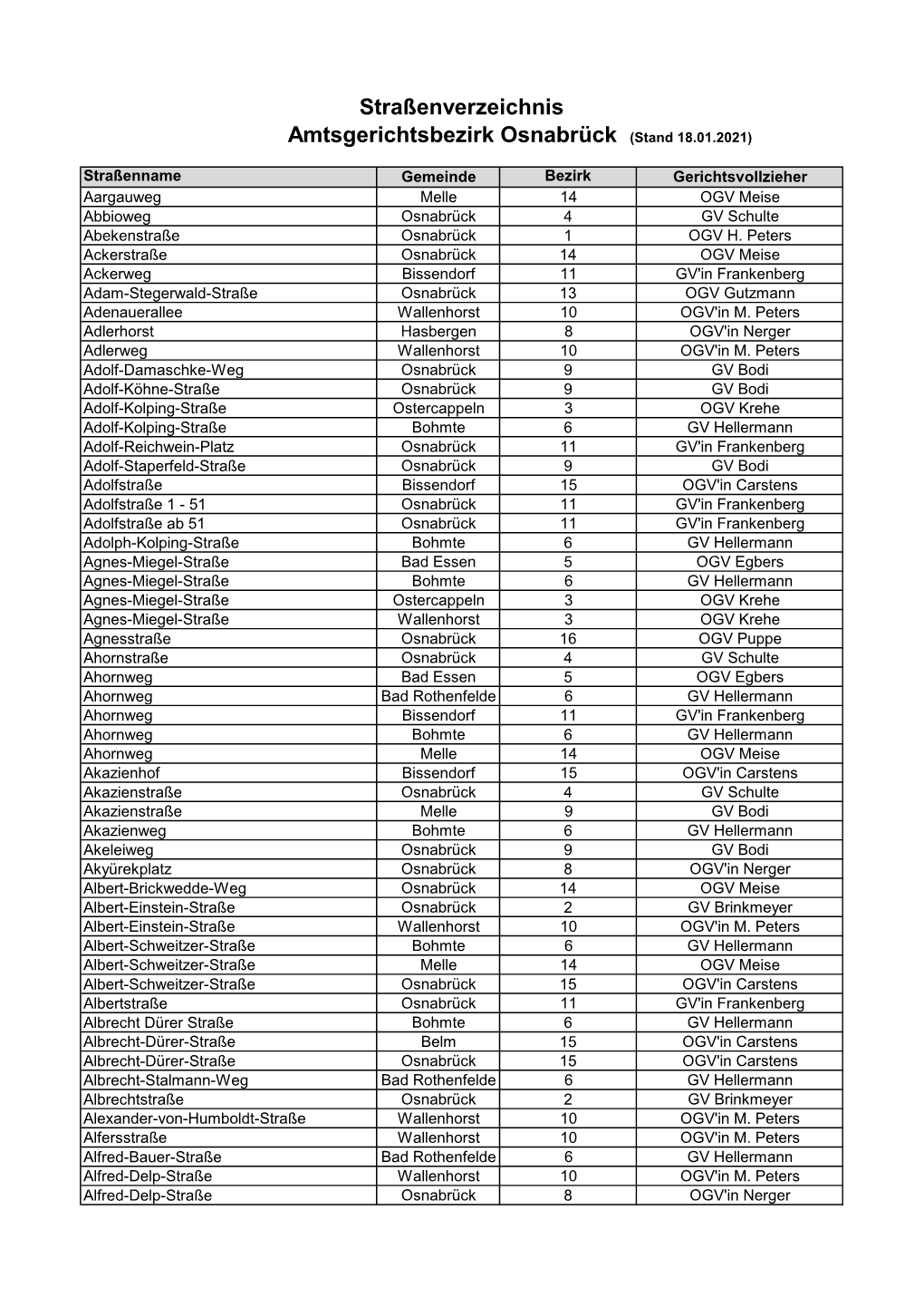 Straßenverzeichnis Amtsgerichtsbezirk Osnabrück (Stand 18.01.2021)
