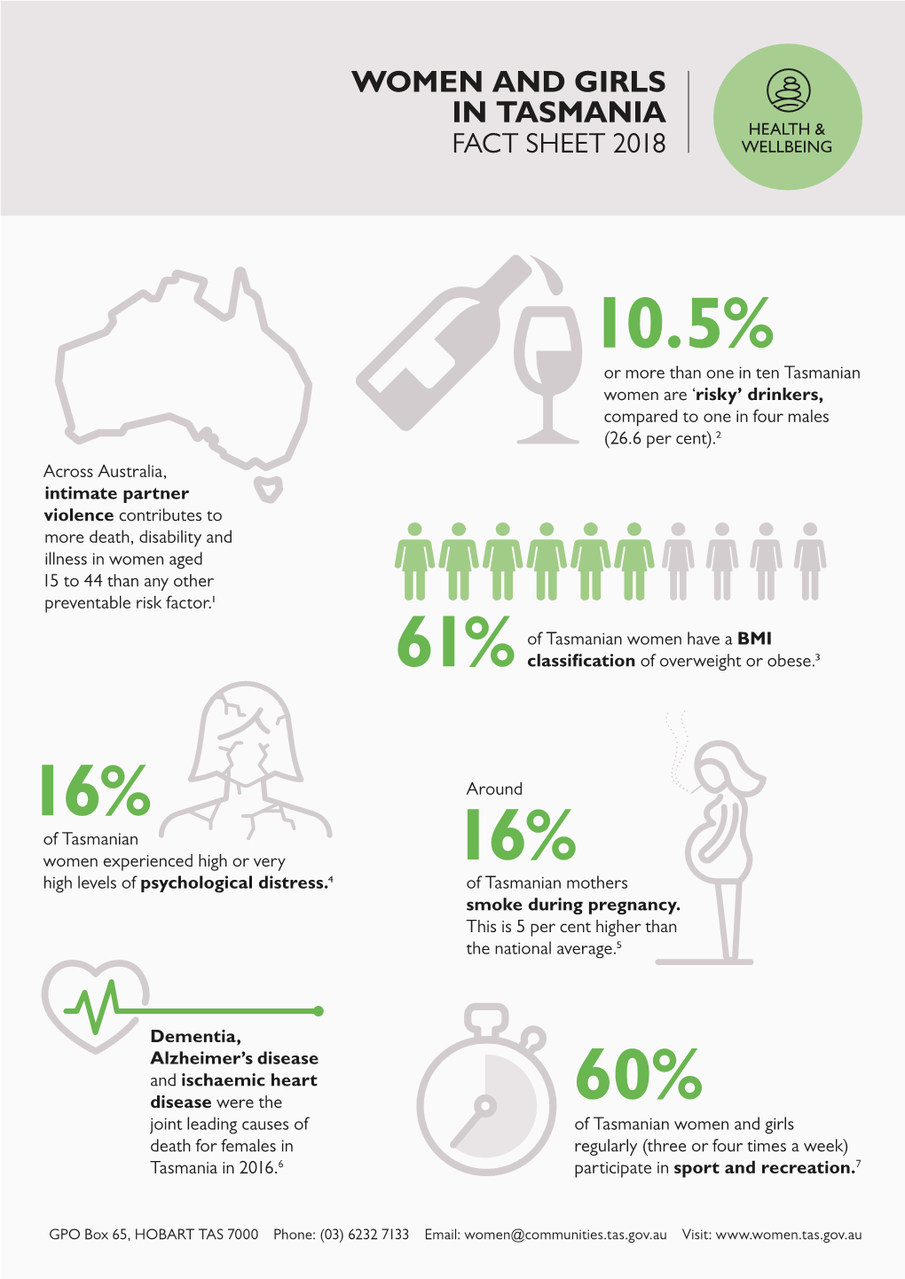 Women and Girls in Tasmania Health and Wellbeing Fact Sheet