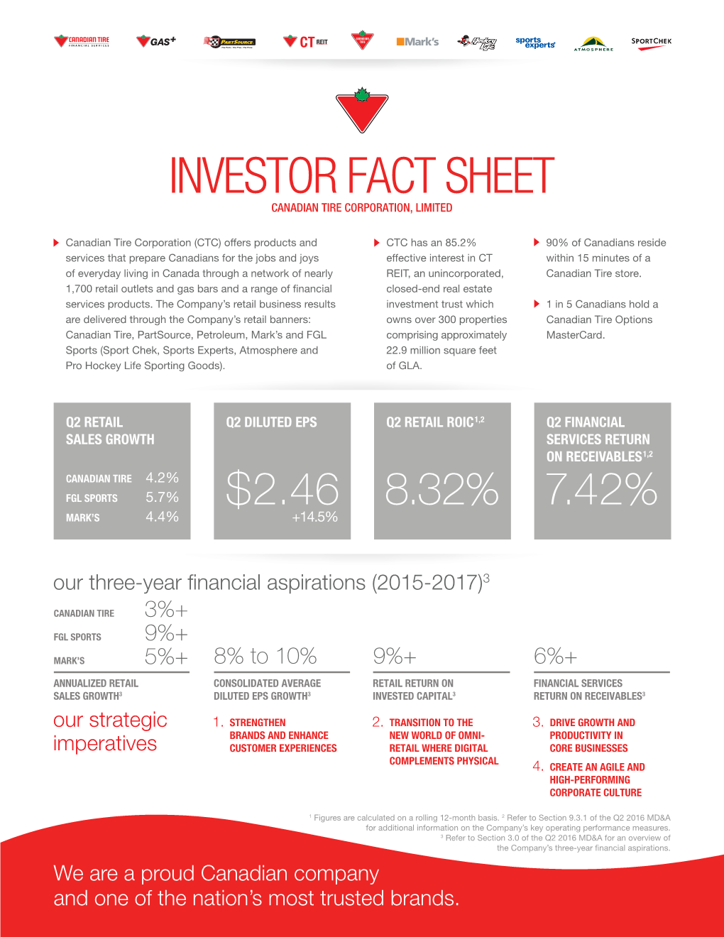 Facts 2016 Q2 V4 Online