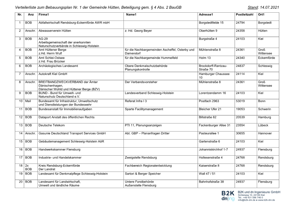 Verteilerliste Zum Bebauungsplan Nr. 1 Der Gemeinde Hütten, Beteiligung Gem