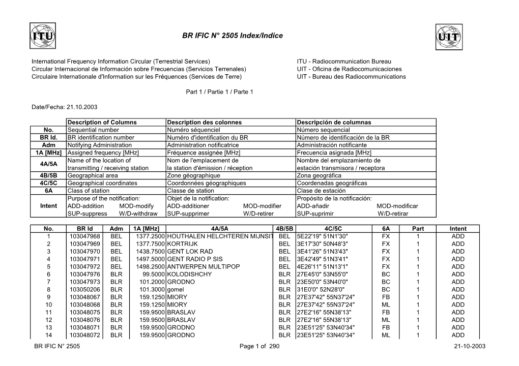 BR IFIC N° 2505 Index/Indice