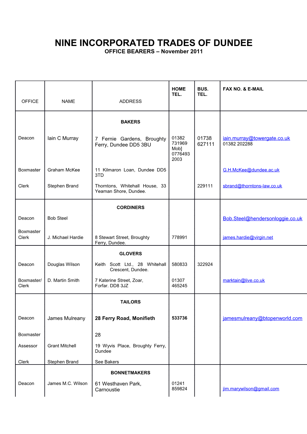 Nine Incorporated Trades of Dundee