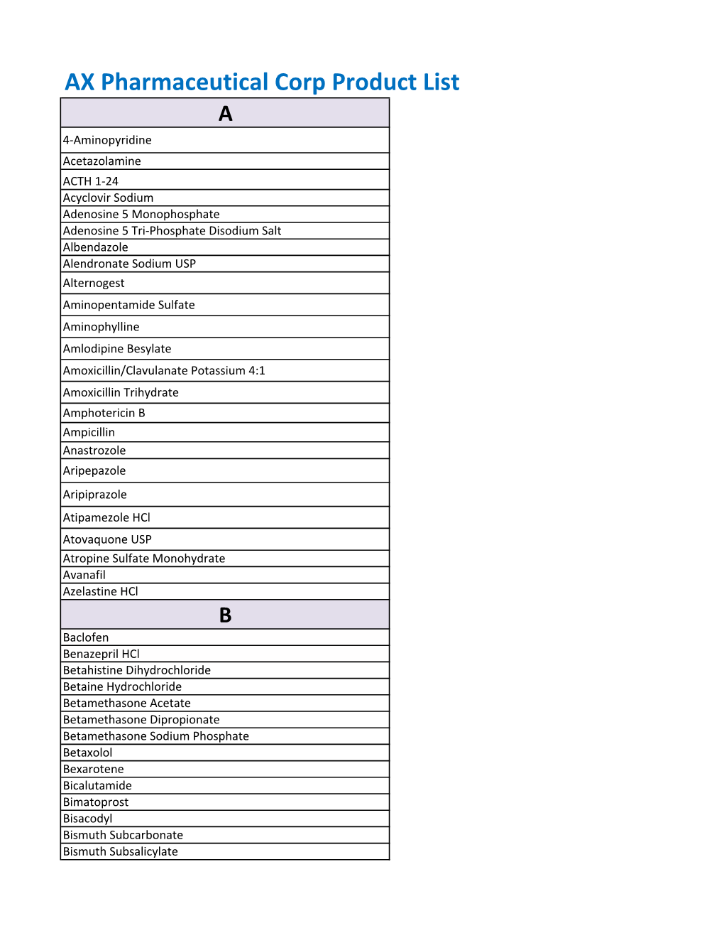 AX Pharmaceutical Corp Product List