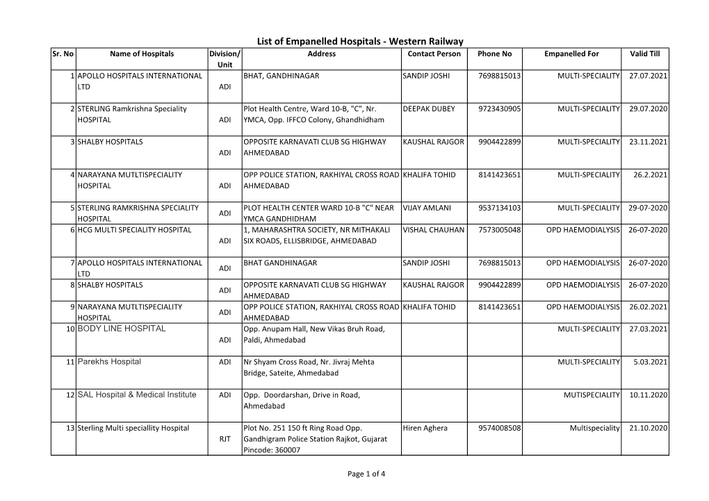 List of Empanelled Hospitals - Western Railway Sr