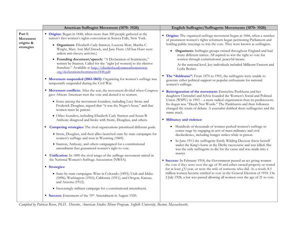 American Suffragist Movement (1870- 1920) English Suffragist/Suffragette Movements (1870- 1920)