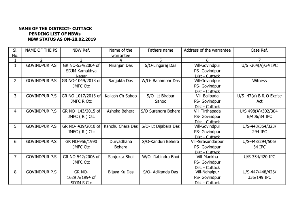 Cuttack District