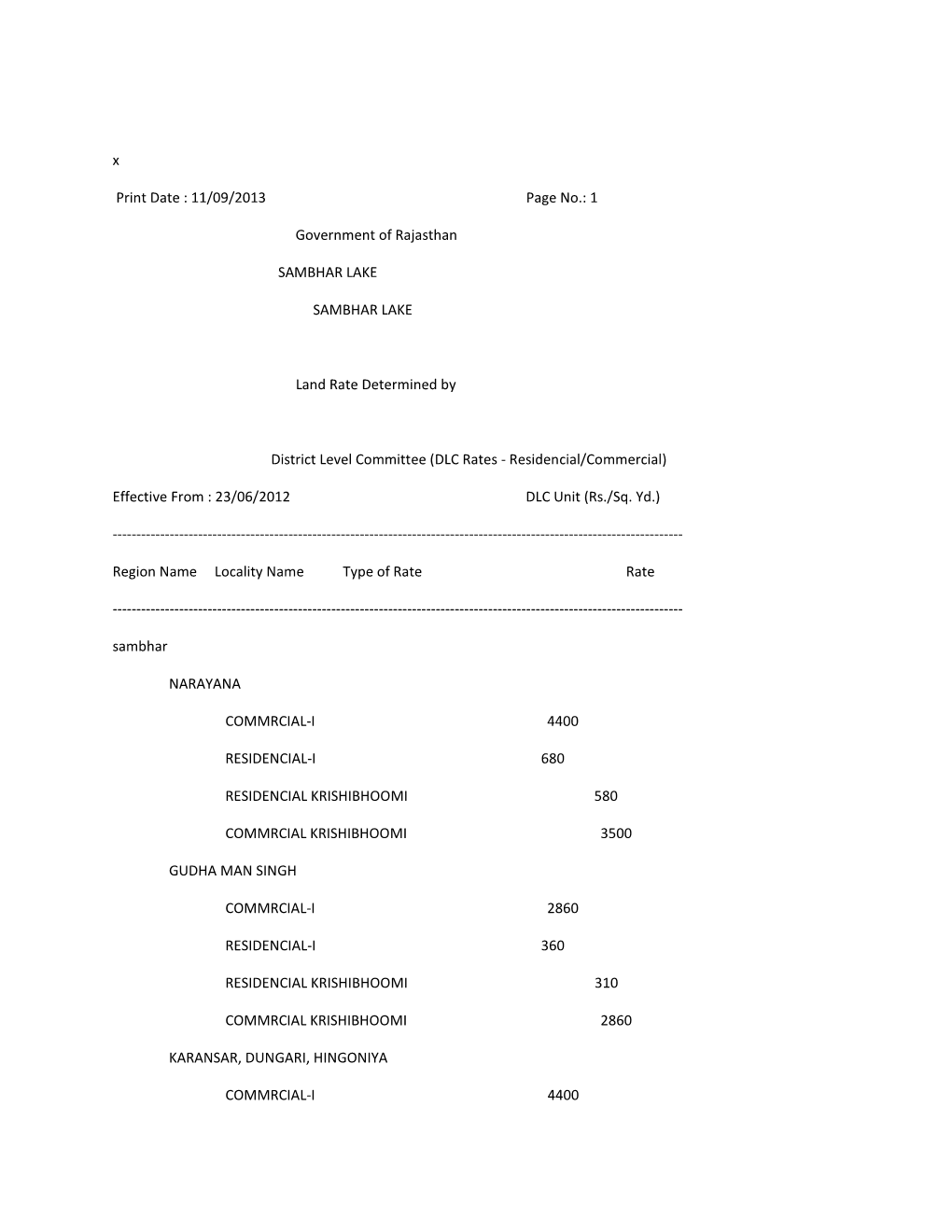 11/09/2013 Page No.: 1 Government of Rajasthan SAMBHAR LAKE SAMBHAR LAKE