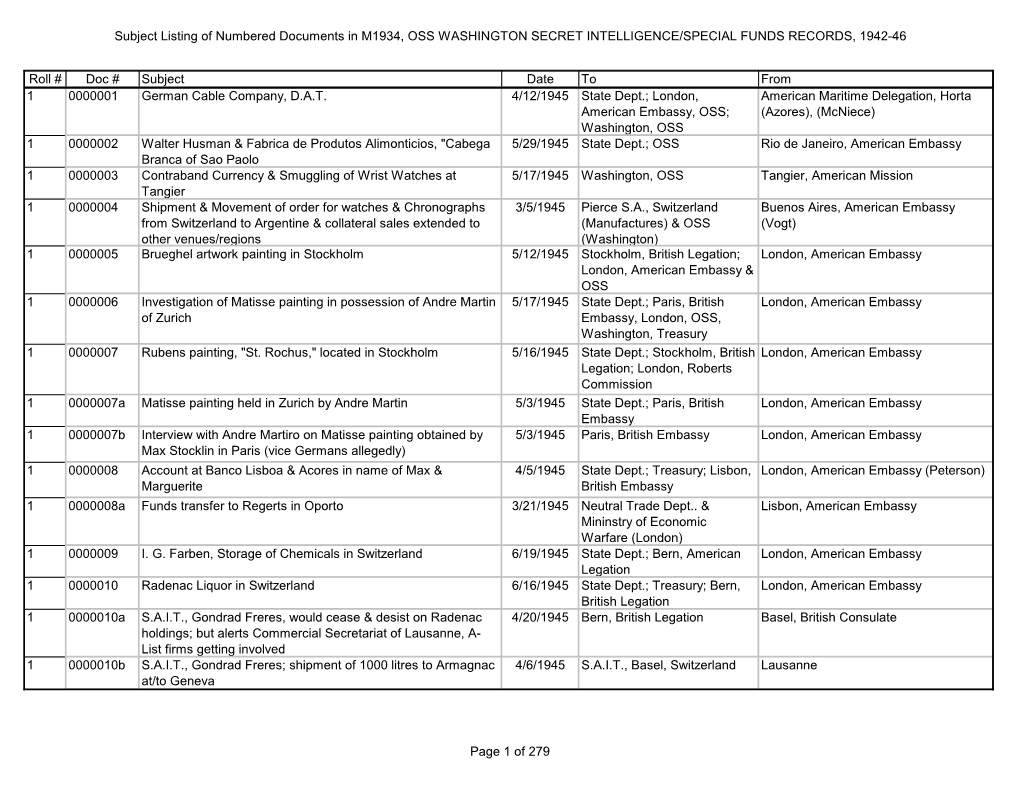 Subject Listing of Numbered Documents in M1934, OSS WASHINGTON SECRET INTELLIGENCE/SPECIAL FUNDS RECORDS, 1942-46