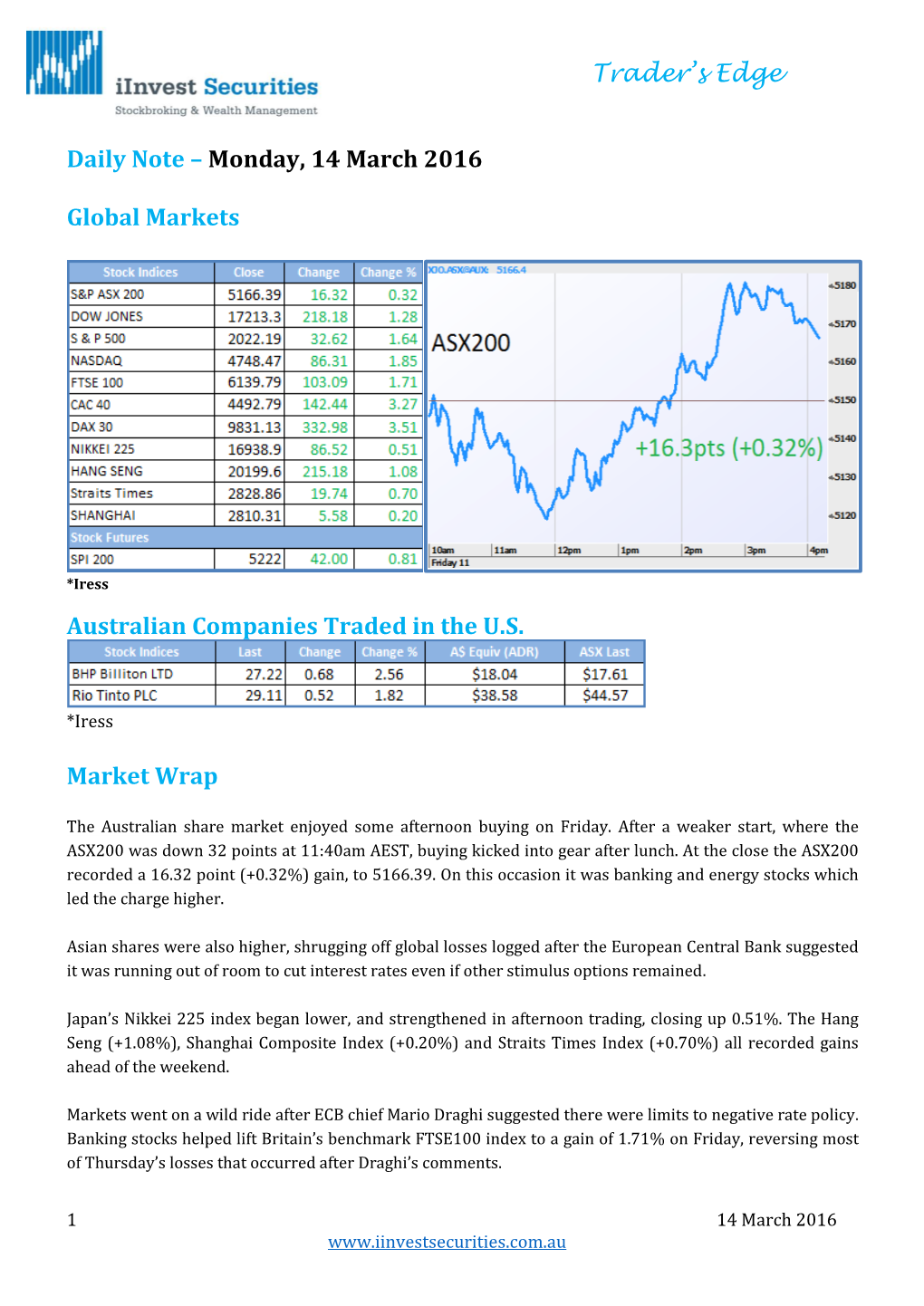 Trader's Edge Daily Note – Monday, 14 March