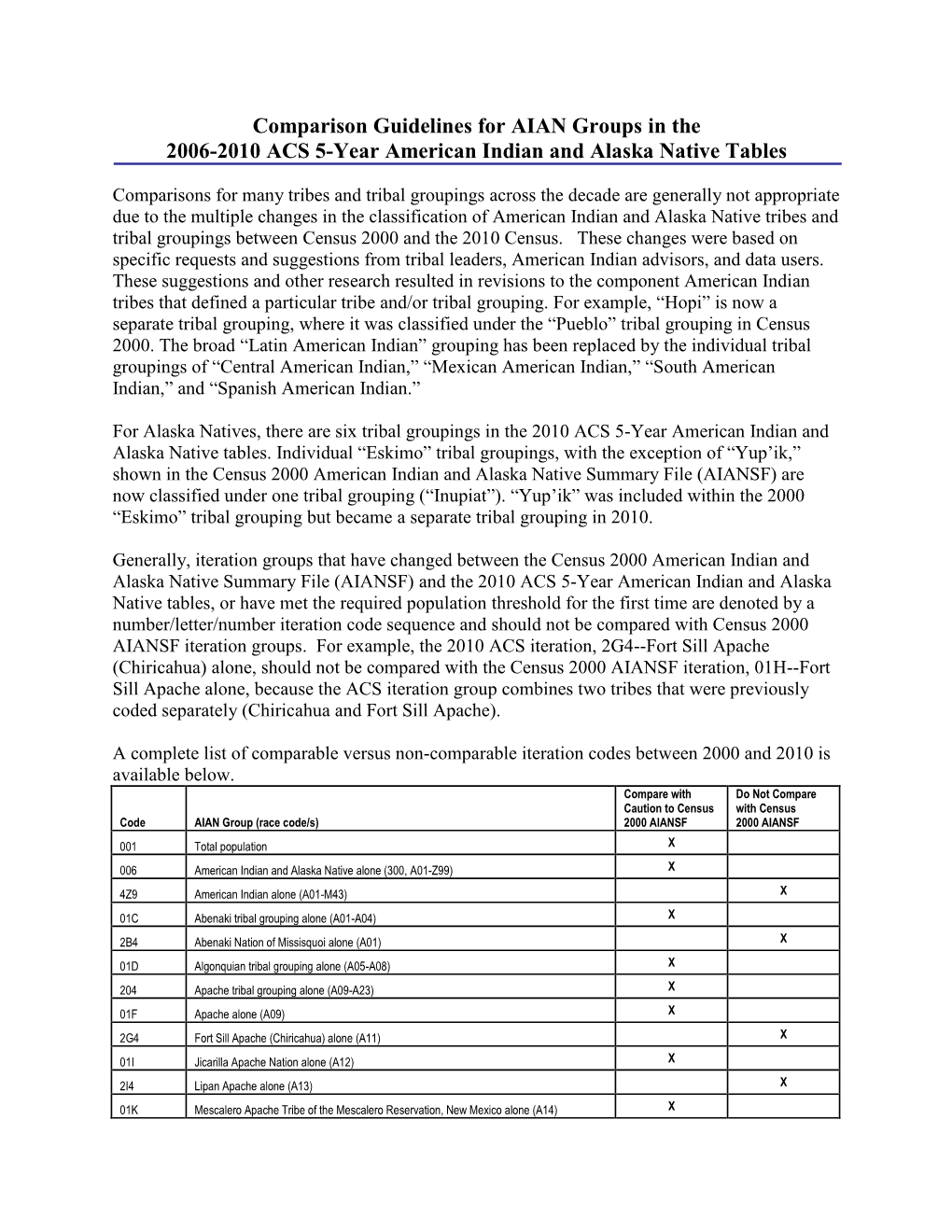 Comparison Guidelines for AIAN Groups in the 2006-2010 ACS 5-Year American Indian and Alaska Native Tables