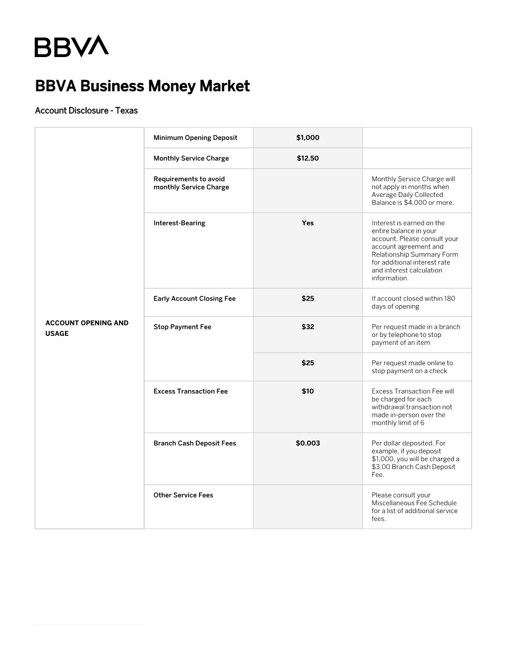 BBVA Business Money Market Account Disclosure | Texas