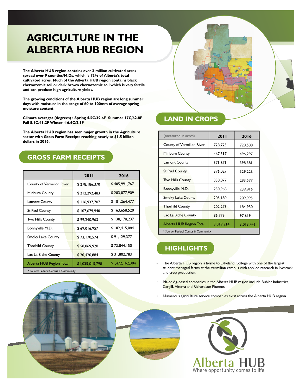 Agriculture in the Alberta Hub Region