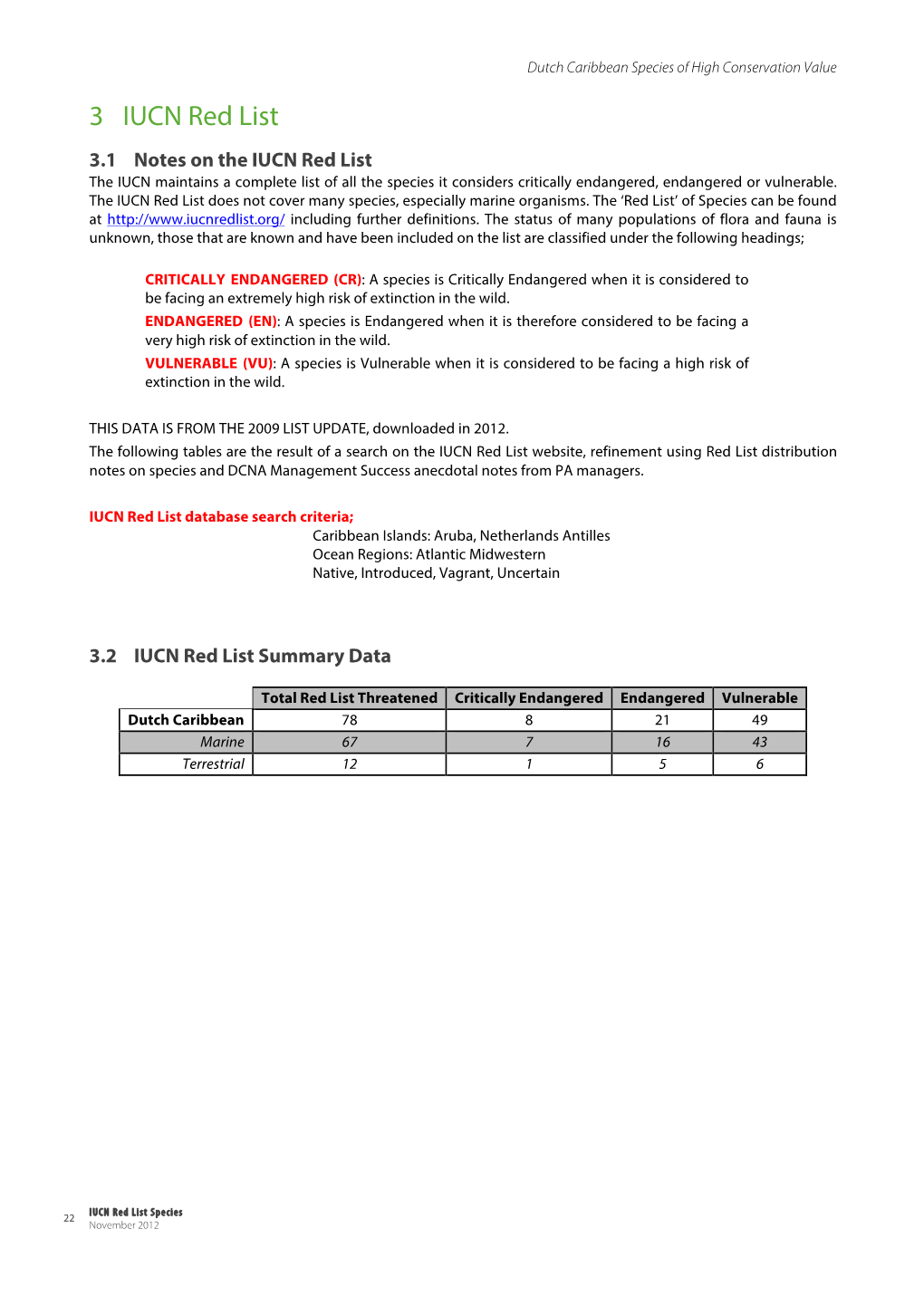 3 IUCN Red List 3.1 Notes on the IUCN Red List the IUCN Maintains a Complete List of All the Species It Considers Critically Endangered, Endangered Or Vulnerable