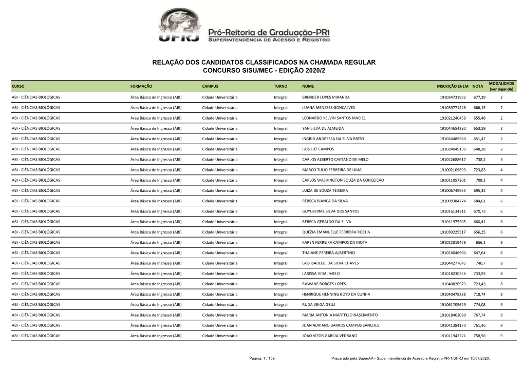 RELAÇÃO DOS CANDIDATOS CLASSIFICADOS NA CHAMADA REGULAR CONCURSO Sisu/MEC - EDIÇÃO 2020/2