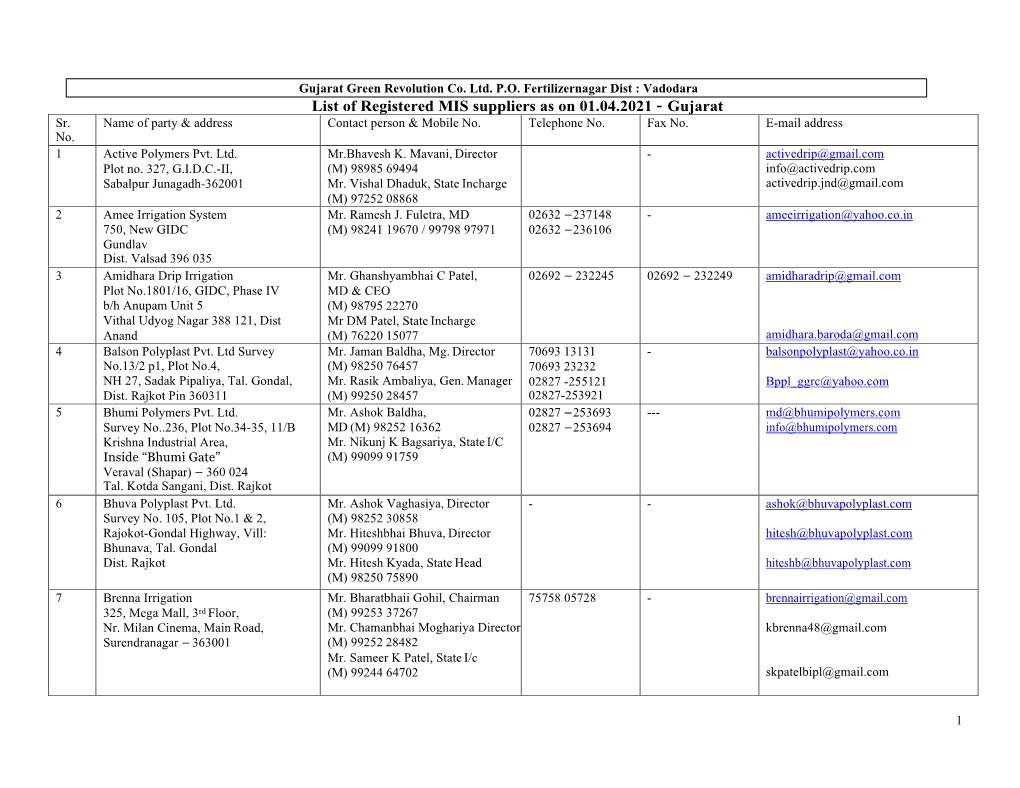 List of Registered MIS Suppliers As on 01.04.2021 – Gujarat Sr