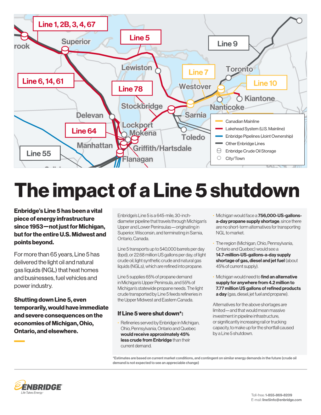 The Impact of a Line 5 Shutdown