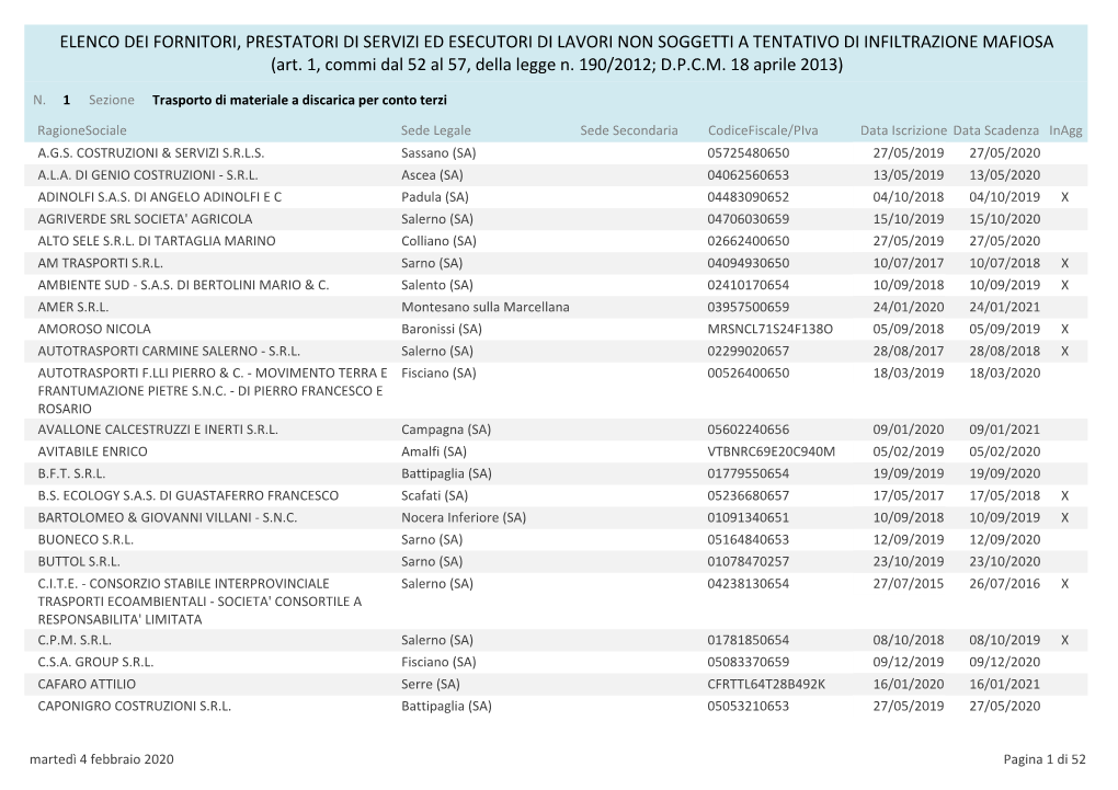 ELENCO DEI FORNITORI, PRESTATORI DI SERVIZI ED ESECUTORI DI LAVORI NON SOGGETTI a TENTATIVO DI INFILTRAZIONE MAFIOSA (Art