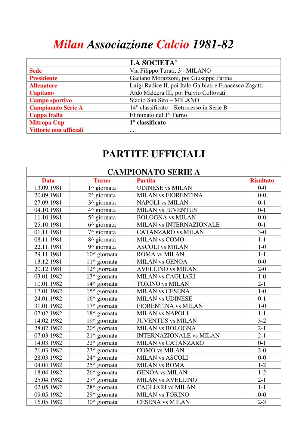 Milan Associazione Calcio 1981-82