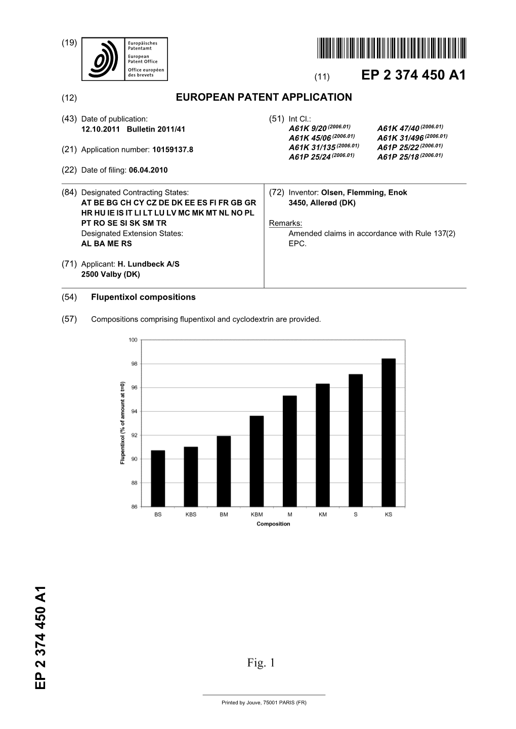 Flupentixol Compositions