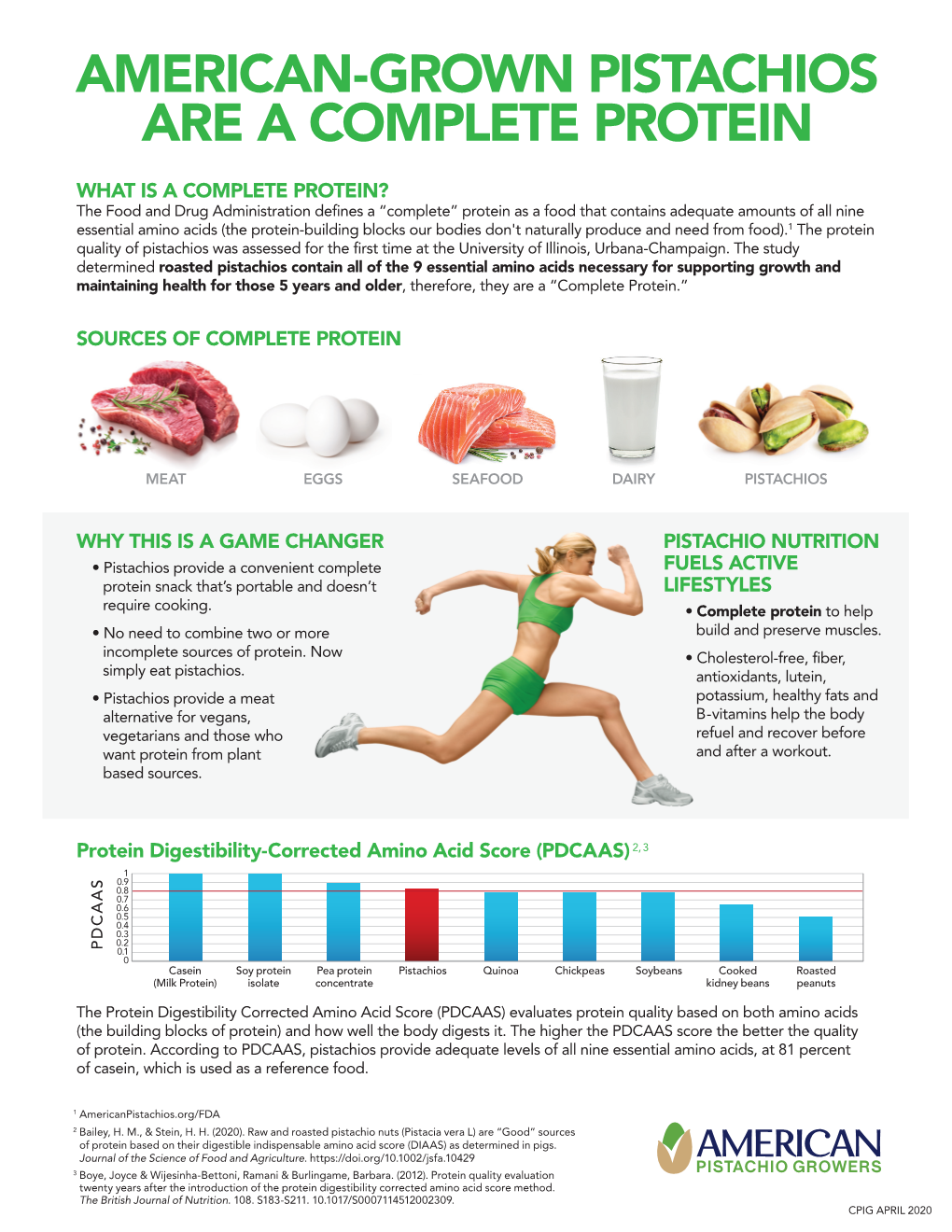 APG Complete Protein Infographic Pressreadypdf