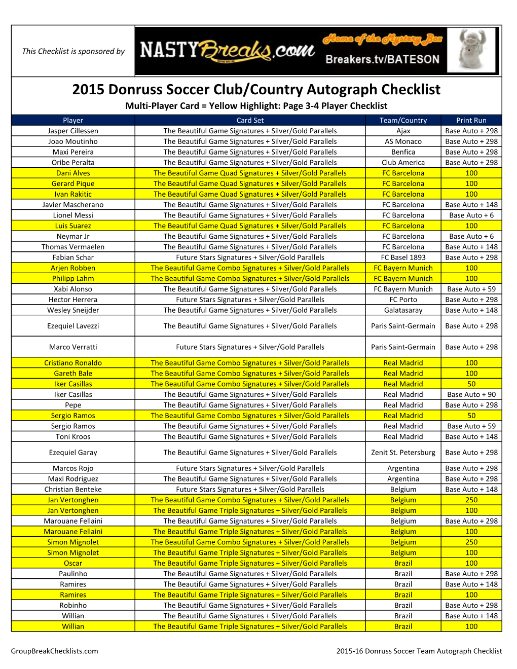 2015 Donruss Soccer Club/Country Autograph Checklist