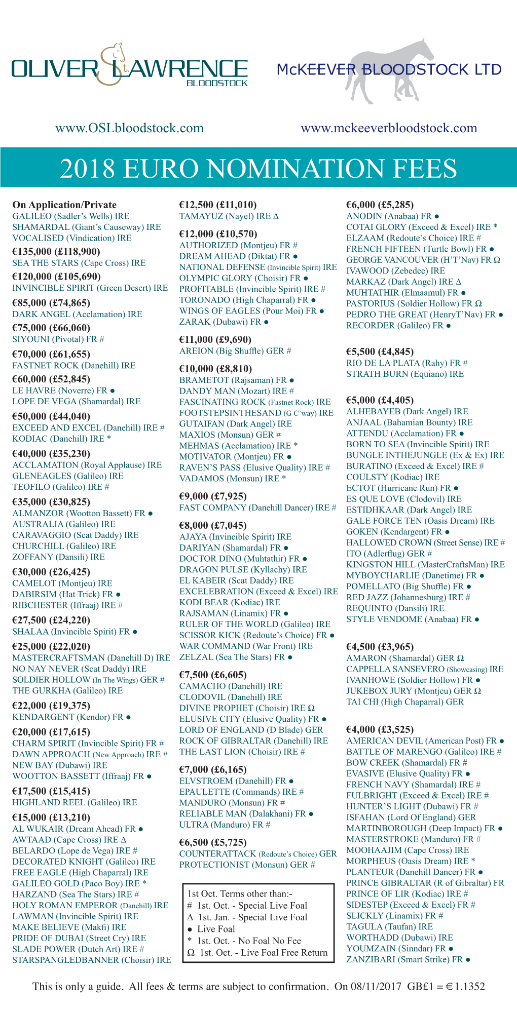 2018 Euro Nomination Fees