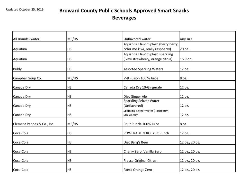 Broward County Public Schools Approved Smart Snacks Beverages