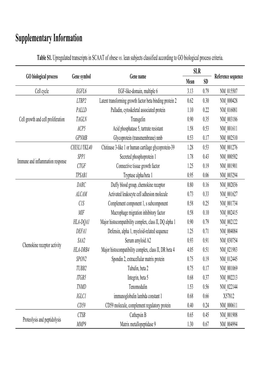 Supplementary Information