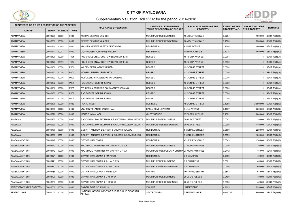 CITY of MATLOSANA Supplementary Valuation Roll SV02 for the Period 2014-2018