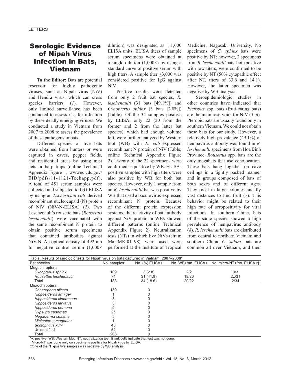 Serologic Evidence of Nipah Virus Infection in Bats, Vietnam