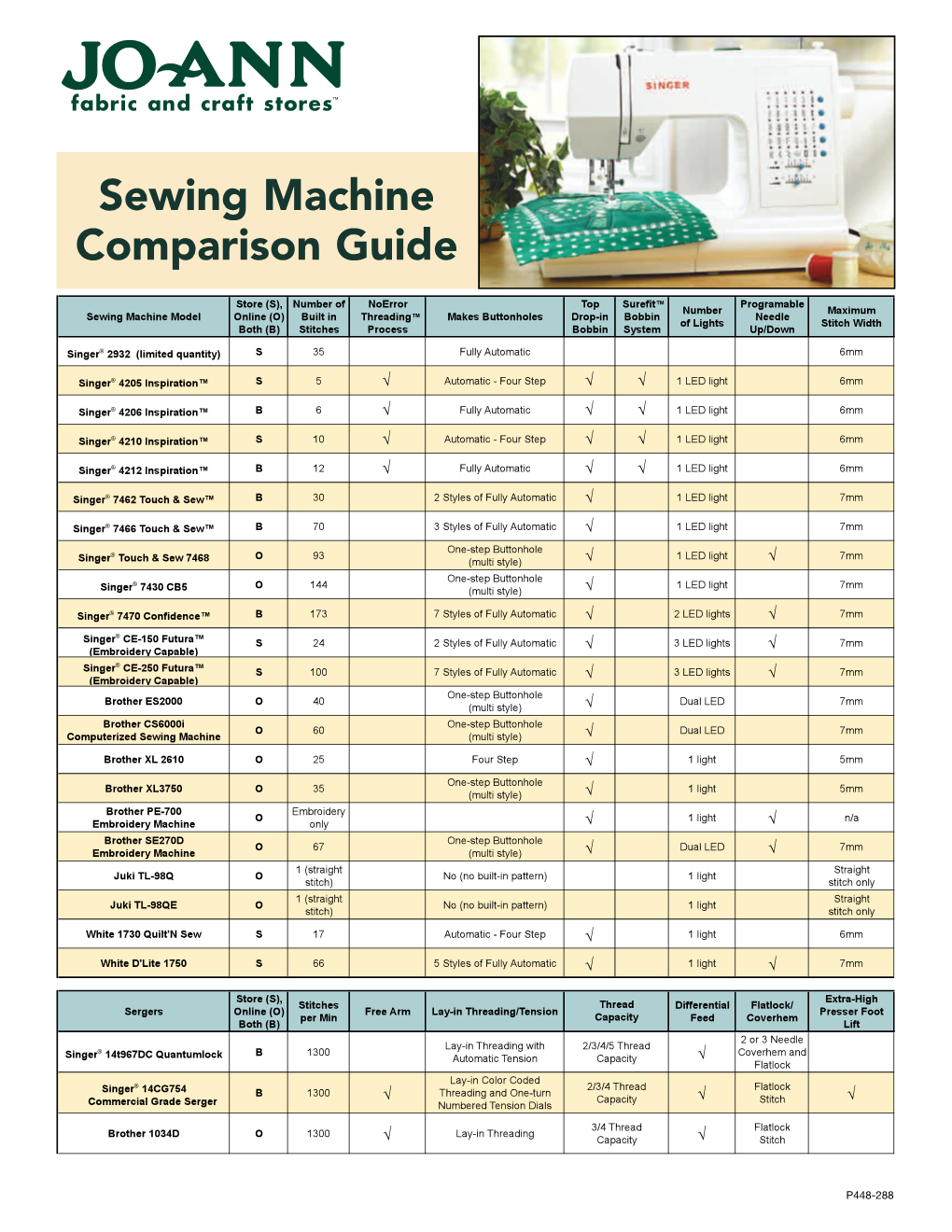 Sewing Machine Comparison Guide