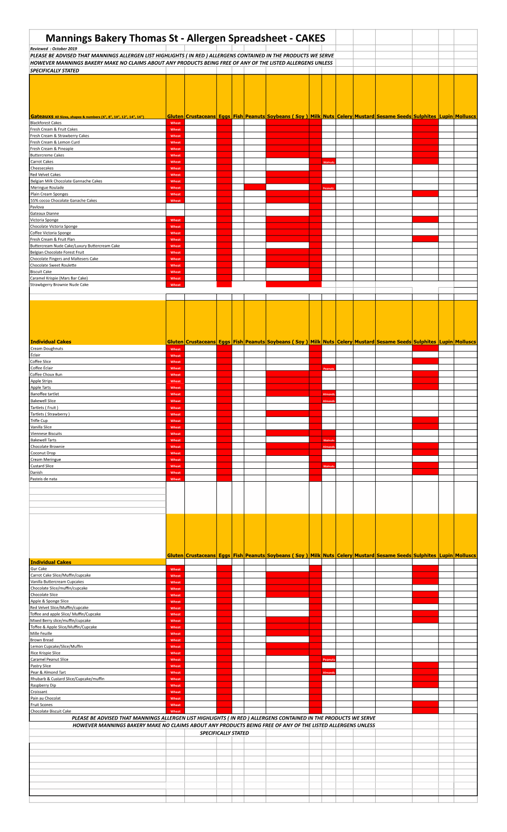 Cakes and Treats Allergen List October 2019