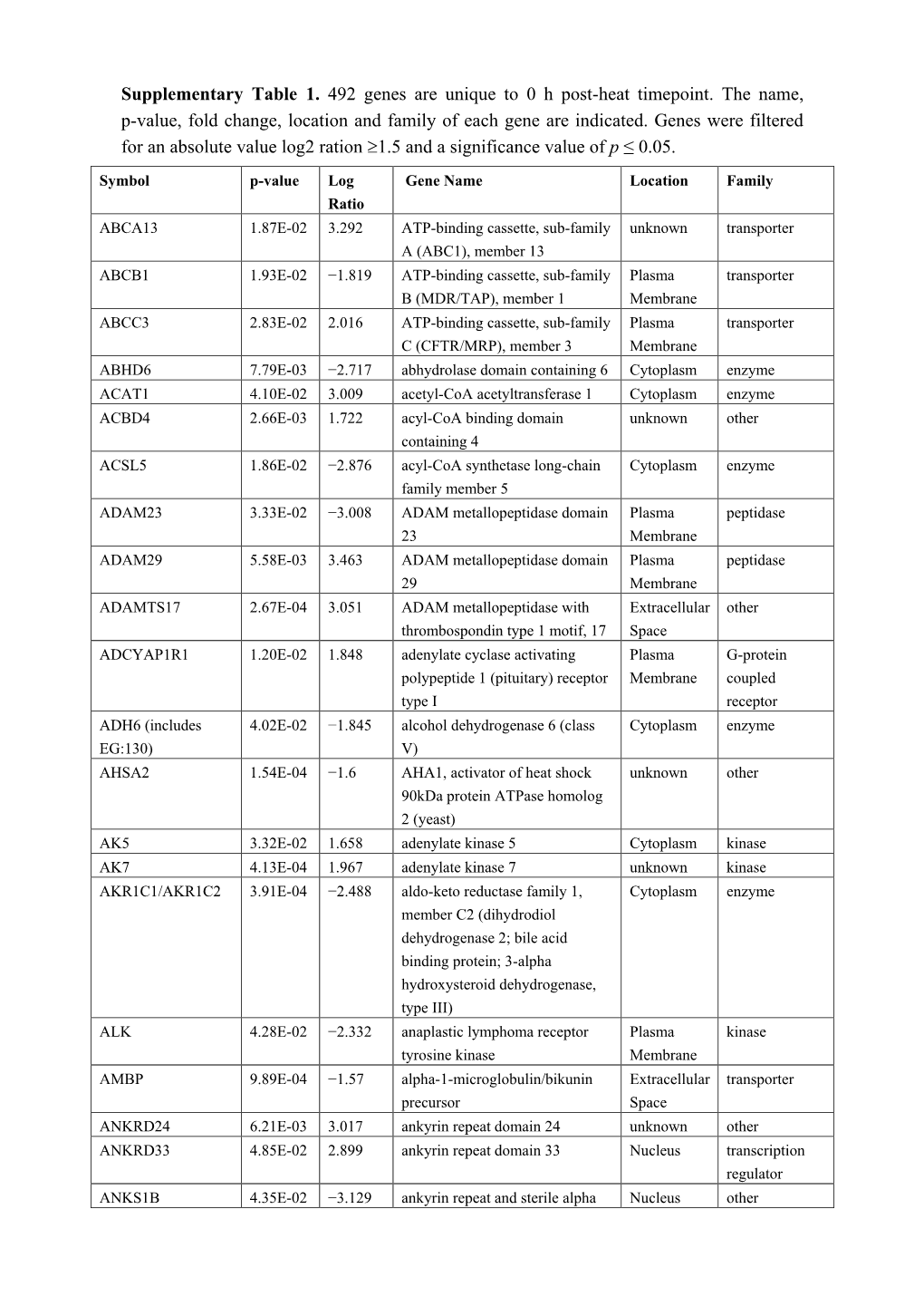 Supplementary Table 1