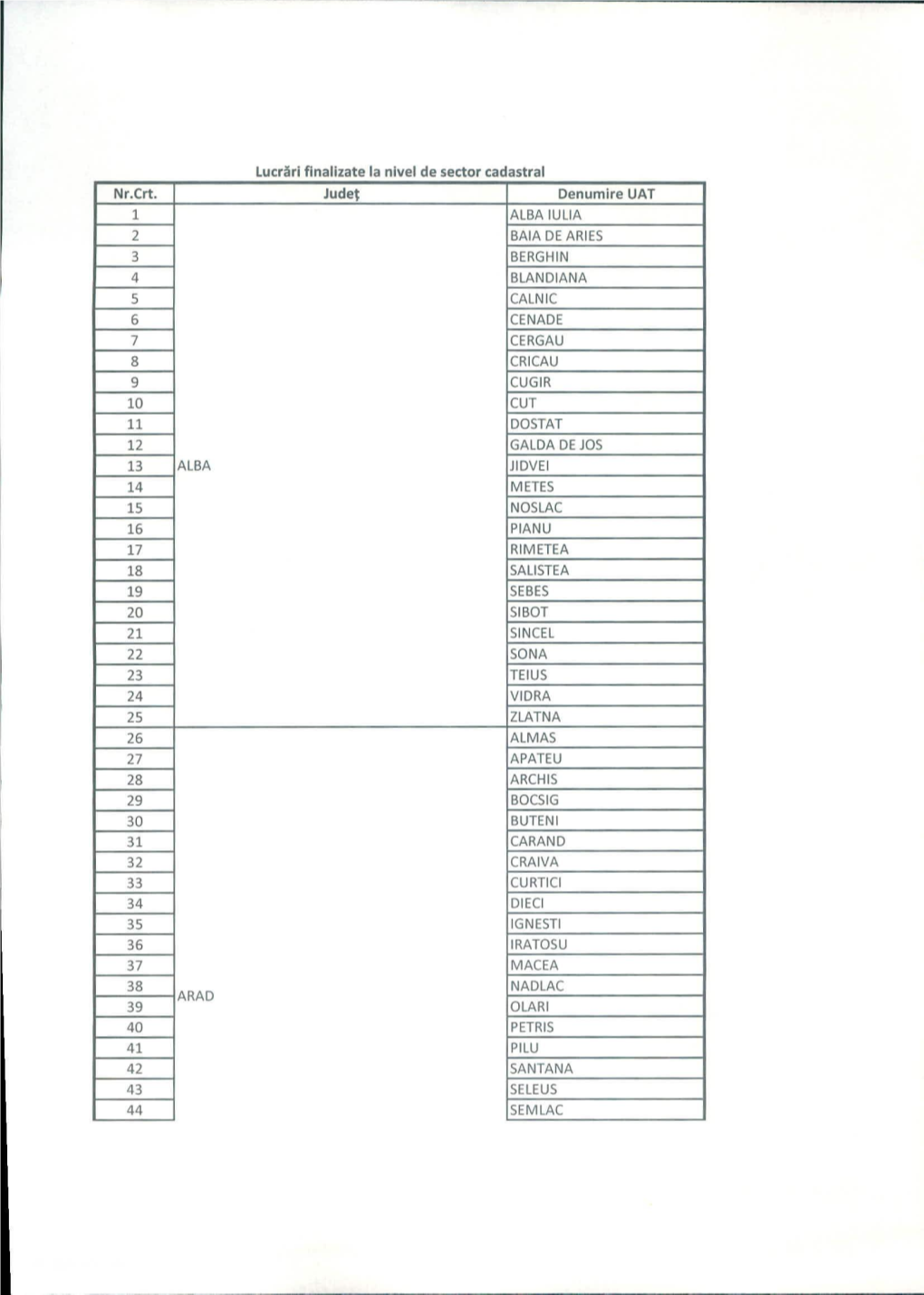 Lucrări Finalizate La Nivel De Sector Cadastral Nr.Crt. Judeţ Denumire UAT ALBA IULIA BAIA DE ARIES BERGHIN BLANDIANA CALNIC C