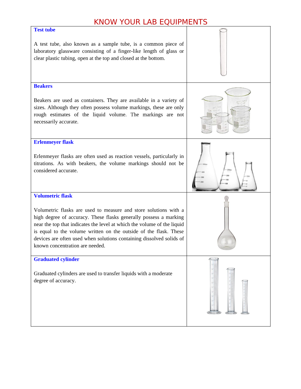 Laboratory Equipment Used in Filtration