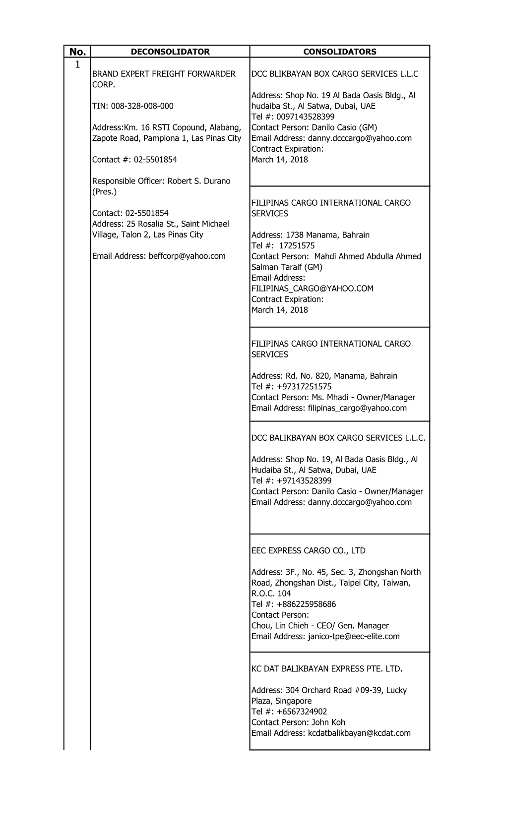 Deconsolidator Consolidators Dcc