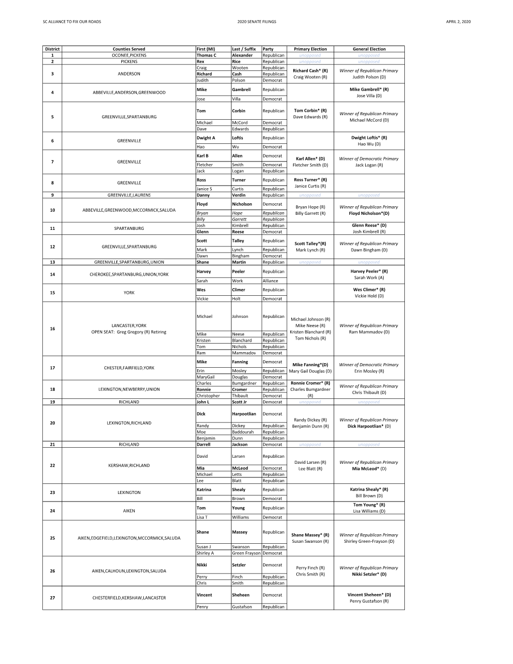 Senate Filings March 30.Xlsx