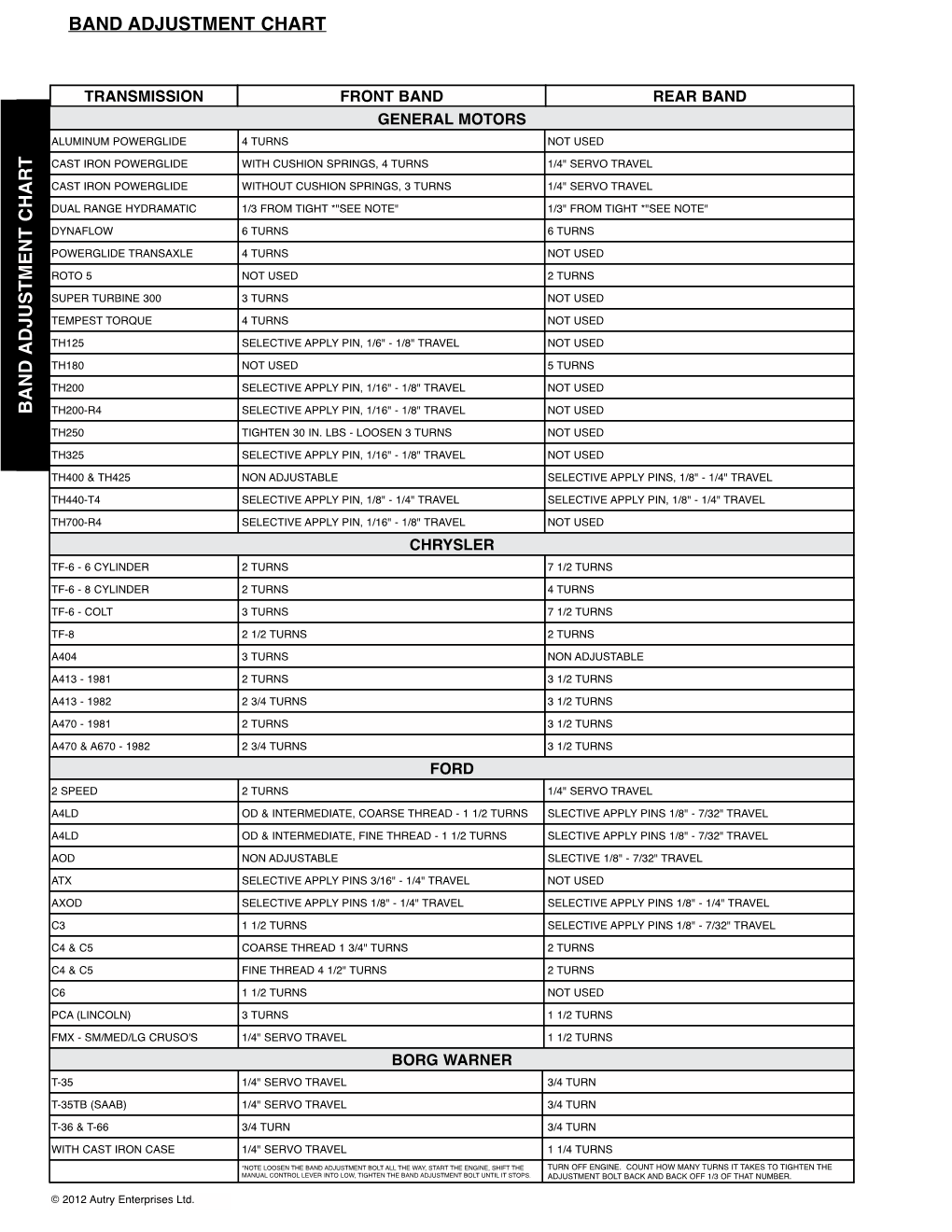 Band Adjustment Chart