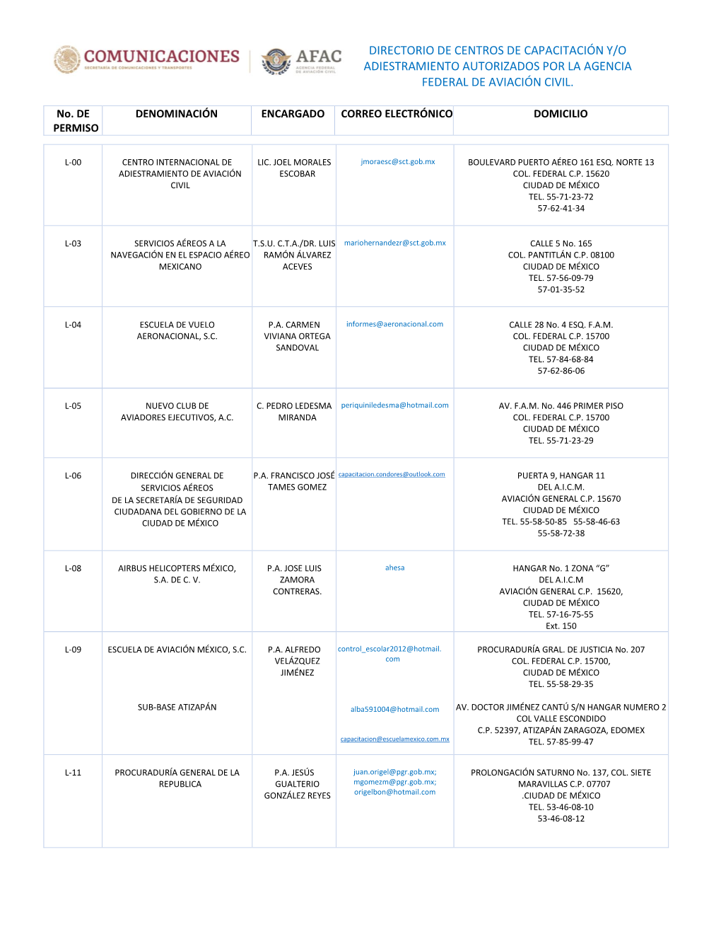 Directorio Escuelas De Aviación