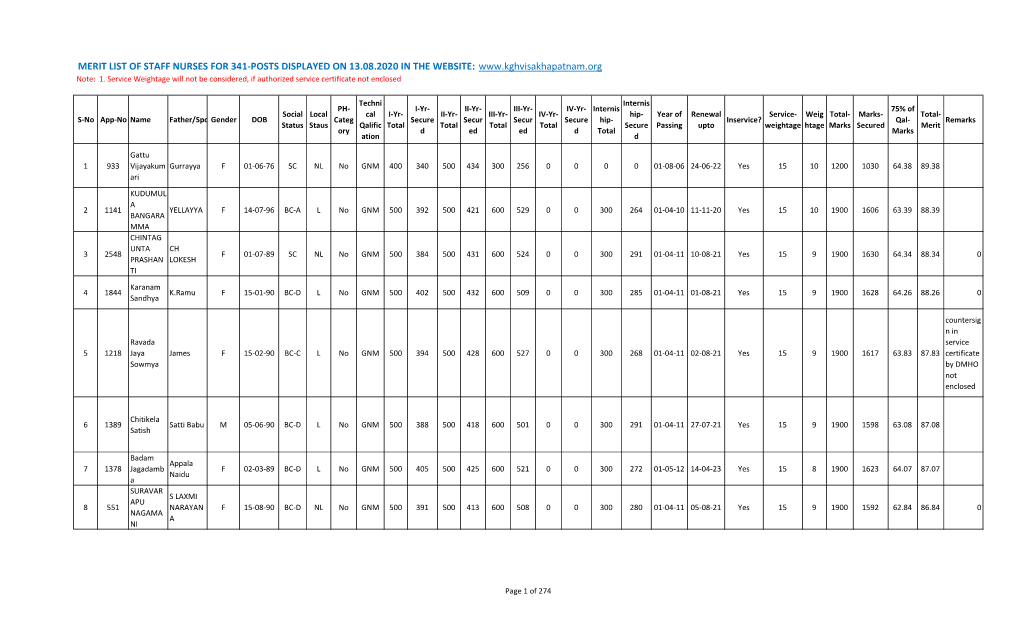 MERIT LIST of STAFF NURSES for 341-POSTS DISPLAYED on 13.08.2020 in the WEBSITE: Note: 1