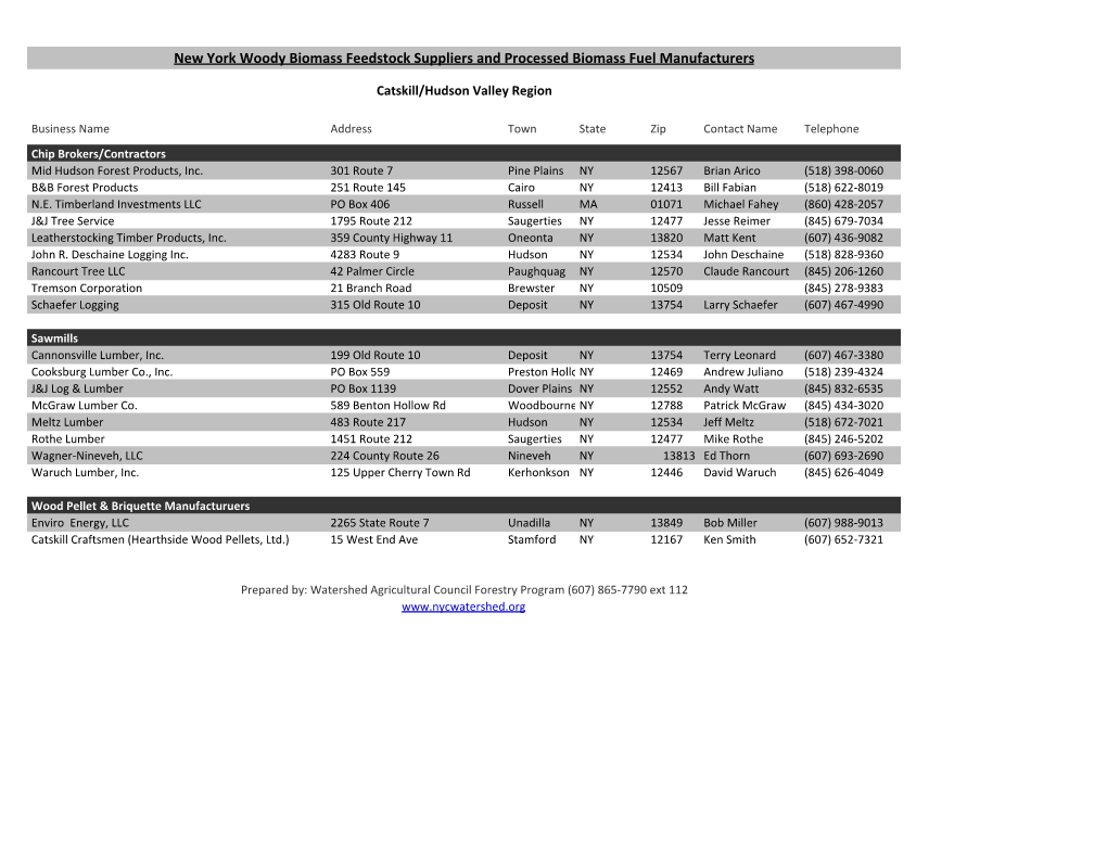 New York Woody Biomass Feedstock Suppliers and Processed Biomass Fuel Manufacturers